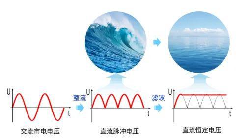 “套娃”碳管助力米