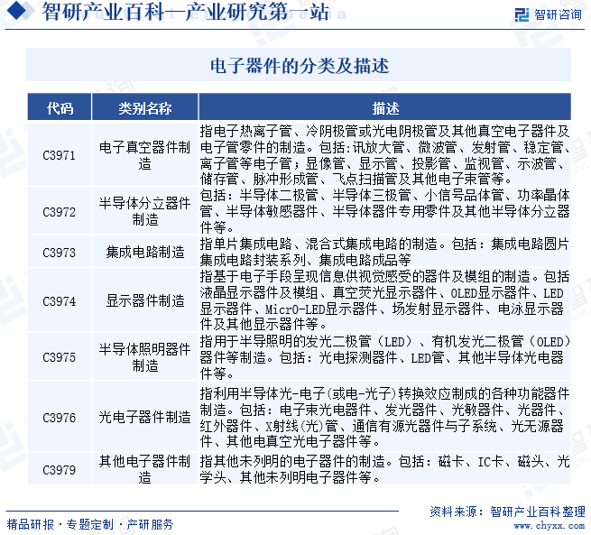 智研产业百科