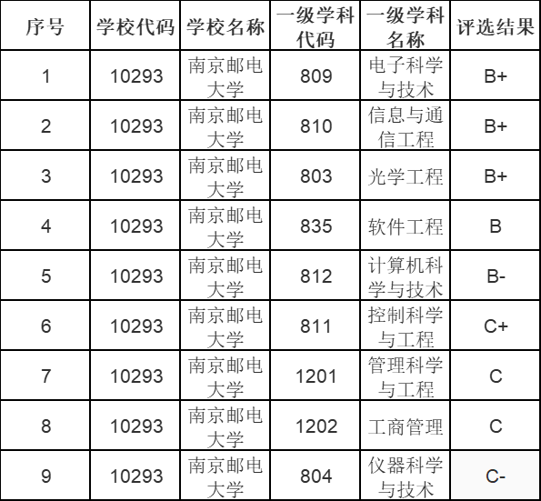 电子科学与技术专业